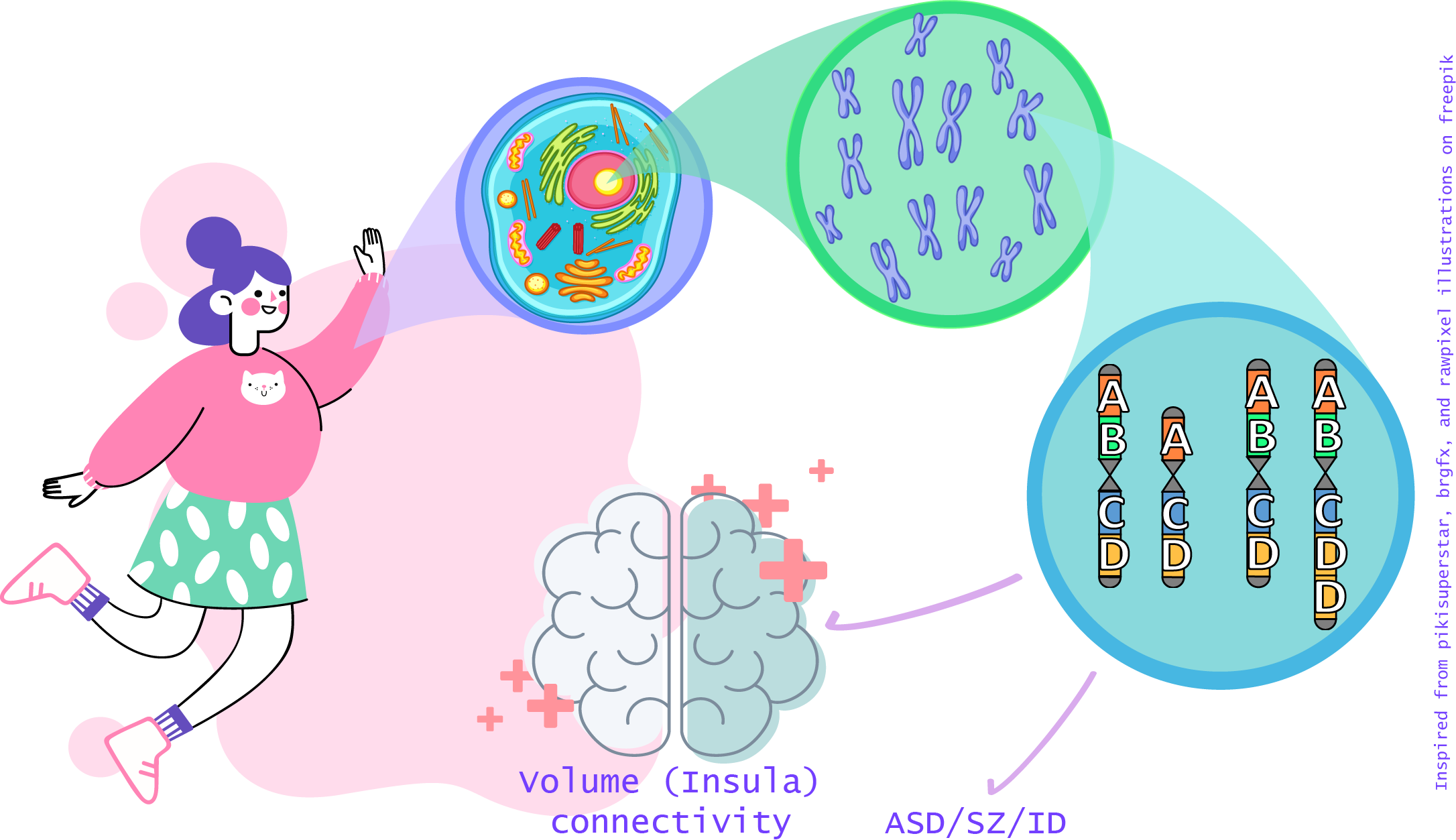 Brain Learning Unicorn Project